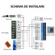 Alimentation pour système de contrôle d'accès de porte DC 12V 3A 